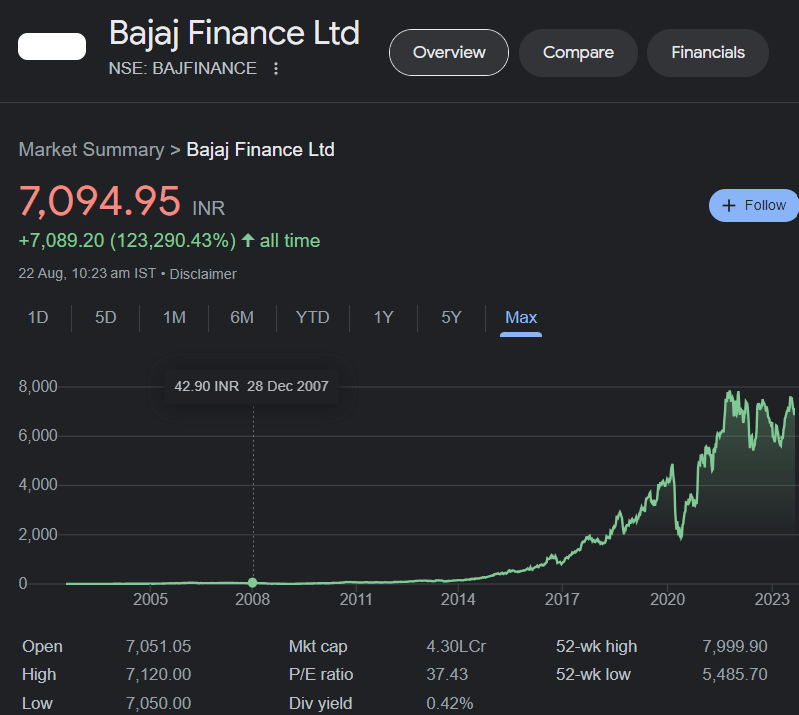 bajaj finance max return