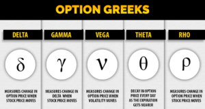 What is Option Greeks?
