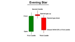 evening star candlestick patterns