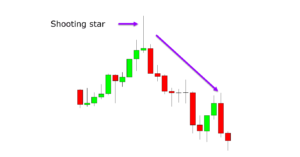 Shooting star candlestick pattern