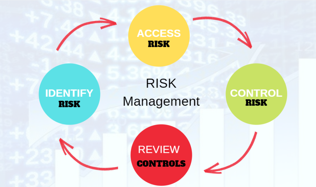 Importance-of-Risk-Management-in-Trading-The-Laws-of-Trading