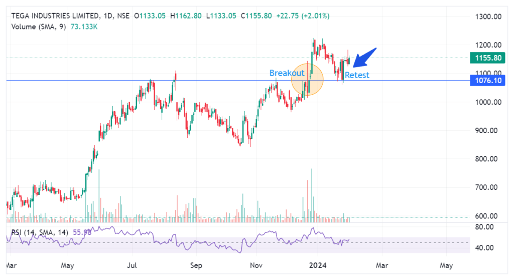 Breakout-and-Retest-Example-_The-Laws-of-Trading_