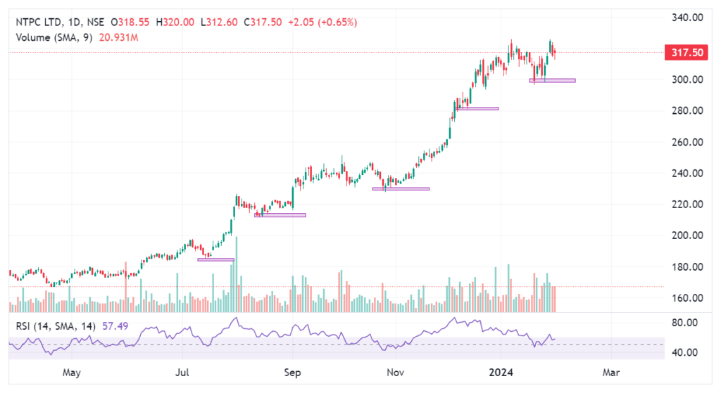 Trend-_Higher-High-Higher-Lows_